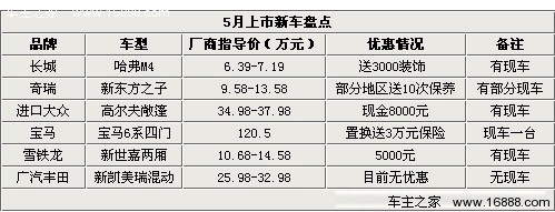 宝马640四门领衔 5月上市新车行情一览(1) 大家车网