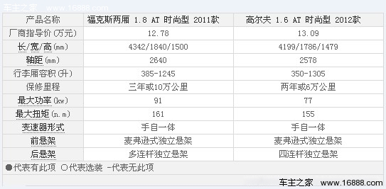 家用两厢个性推荐 11-13万元圈定六款车(34) 大家车网