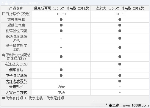 家用两厢个性推荐 11-13万元圈定六款车(38) 大家车网