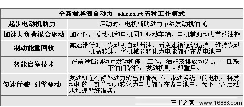 环境日倡导绿色消费 16款新能源车推荐(63) 大家车网