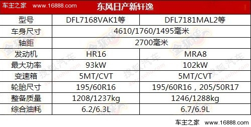 多款重磅车型领衔 本周将上市新车预览(13) 大家车网