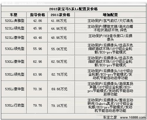 专为中国市场而来 5款豪华加长车型推荐(15) 大家车网