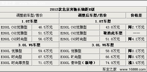 专为中国市场而来 5款豪华加长车型推荐(24) 大家车网