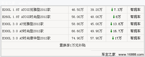 专为中国市场而来 5款豪华加长车型推荐(23) 大家车网