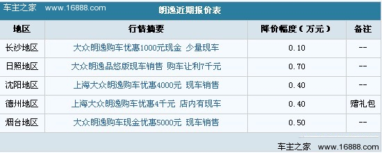 新轩逸将上市 竞品车价格是否岿然不动?(1) 大家车网