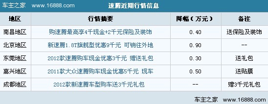 新轩逸将上市 竞品车价格是否岿然不动?(6) 大家车网