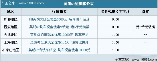 新轩逸将上市 竞品车价格是否岿然不动?(16) 大家车网