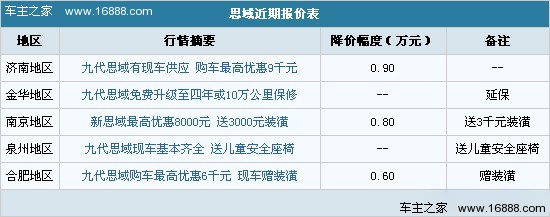 新轩逸将上市 竞品车价格是否岿然不动?(21) 大家车网
