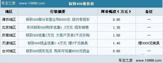 新轩逸将上市 竞品车价格是否岿然不动?(26) 大家车网