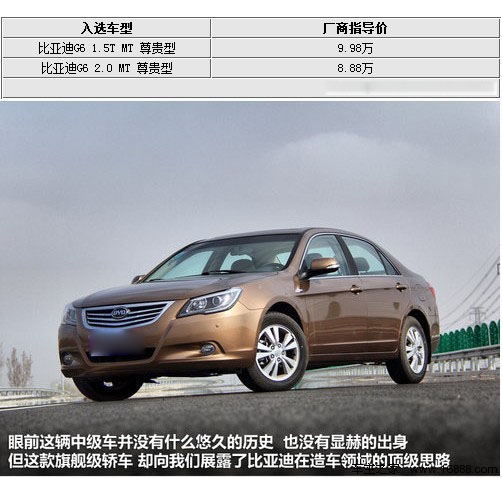 10万就搞定 配备自动空调/天窗车型推荐(44) 大家车网