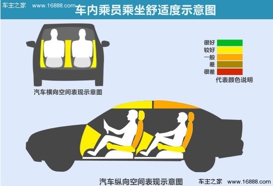 细节不足/空间是亮点 一汽欧朗评测报告(20) 大家车网