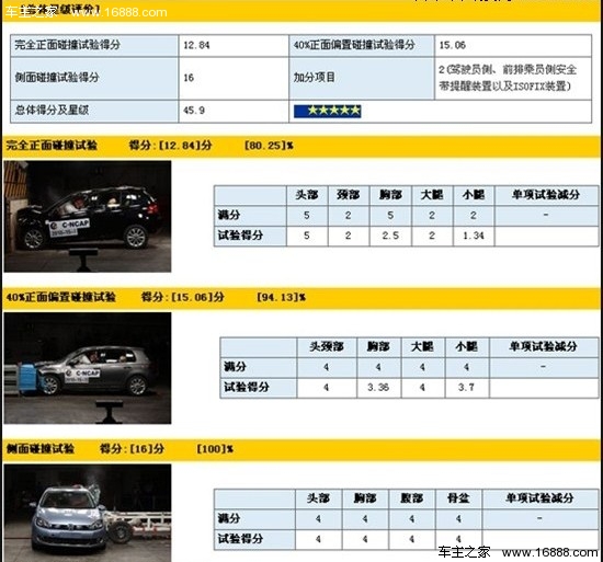 试驾第六代高尔夫1.4T 高品质两厢轿车(18) 大家车网