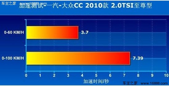 年轻绅士 大众CC VS 沃尔沃S60对比导购(16) 大家车网