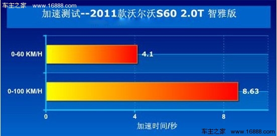 年轻绅士 大众CC VS 沃尔沃S60对比导购(18) 大家车网