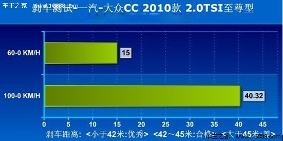 年轻绅士 大众CC VS 沃尔沃S60对比导购(20) 大家车网