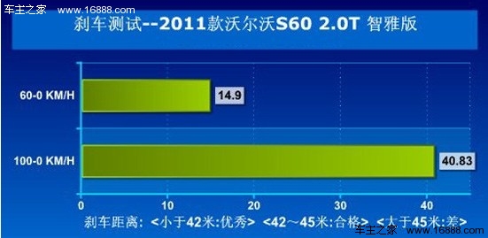年轻绅士 大众CC VS 沃尔沃S60对比导购(22) 大家车网