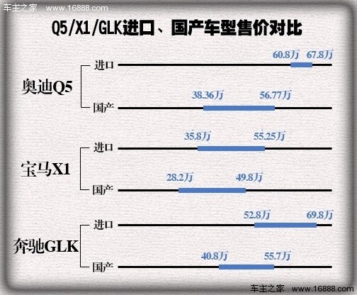 北京奔驰GLK评测报告:好开是最大优势(1) 大家车网