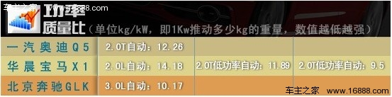 北京奔驰GLK评测报告:好开是最大优势(12) 大家车网