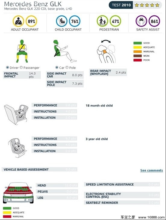 北京奔驰GLK评测报告:好开是最大优势(16) 大家车网