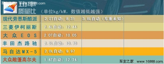 新劳恩斯酷派评测报告 依旧靓骚外貌党(13) 大家车网