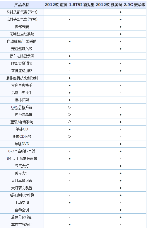 各自身怀绝技 新凯美瑞详细对比新迈腾(21) 大家车网