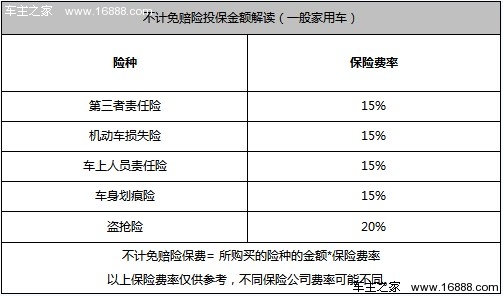 不计免赔险解读