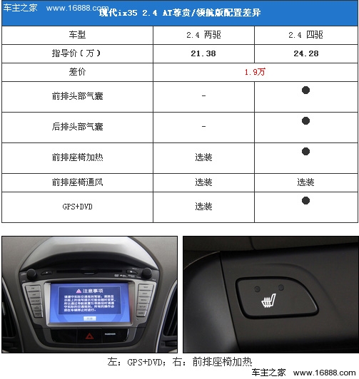 北京现代ix35车主手册