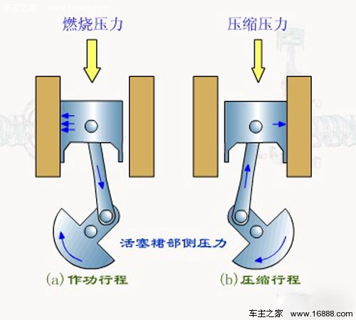 千萬(wàn)別被忽悠了 寒冷冬季熱車(chē)都有哪些竅門(mén)