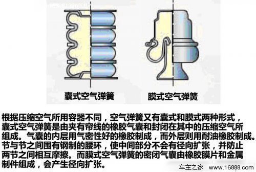 你当前的位置:首页 >> 新闻中心 >> 综合资讯  空气弹簧是在柔性密封