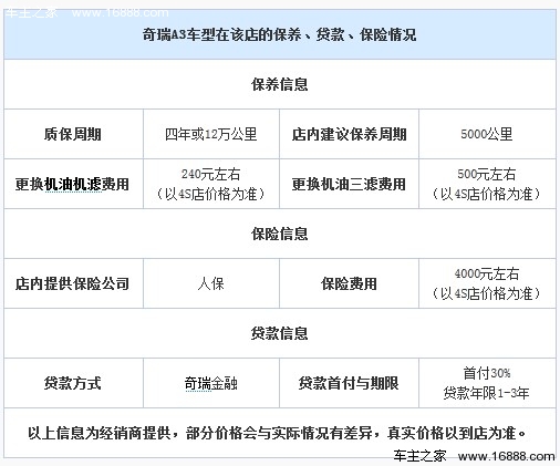 奇瑞A3南京补贴三千元 赠保险和导航_车商活