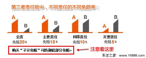 撞伤家人第三者险不赔 第三者责任险知识详解