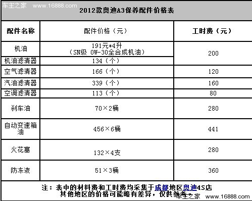 奥迪a3 1.4t车型保养详解 小保养1098元