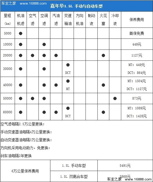 自动挡车主之家 养车费用 养护费用 ></p></a> 正文  &nbsp;&nbsp;&nbsp;&nbsp