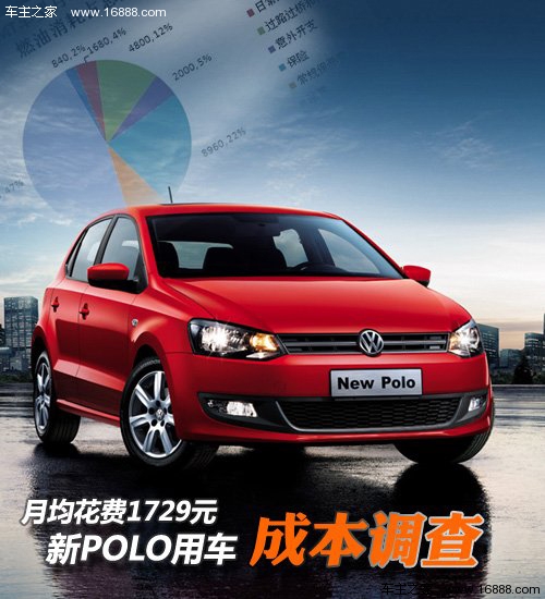 大众polo养车成本调查 月均花费1729元_养护费