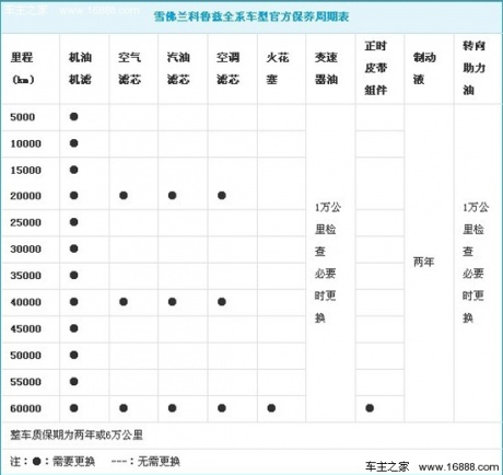 通用雪弗兰科鲁兹保养费用的详细解析