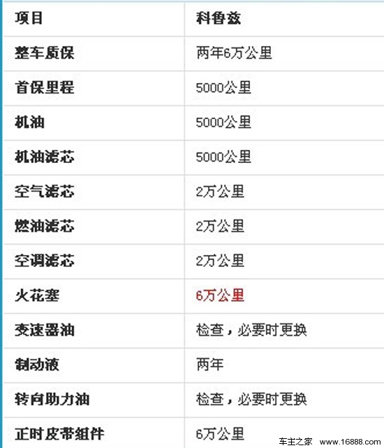 通用雪弗兰科鲁兹保养费用的详细解析