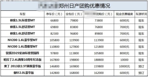 客、NV200团购会 保证广东最低价_车商活动 