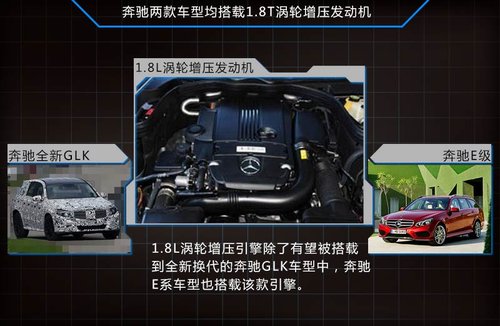 2014款glk多少钱 新款奔驰glk价格 14款glk260 北京奔驰glk高清图片