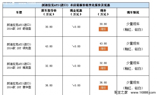 凯迪拉克枣庄店ATS贷款无需房产0利率!_优惠