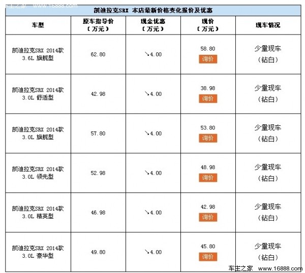 枣庄凯迪拉克SRX发现春天 尊享0利率_优惠促