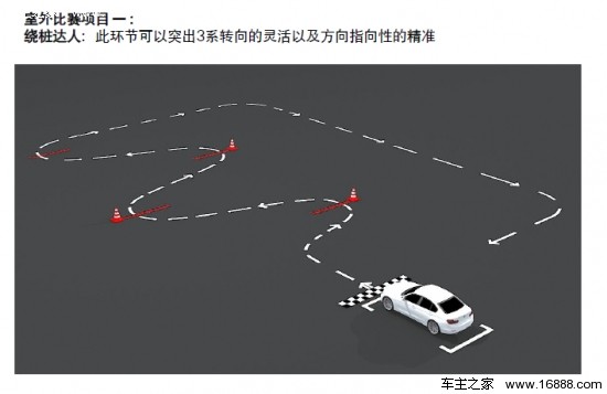 驾3系上赛道,问天下谁是英雄 宝翔行动招募_车