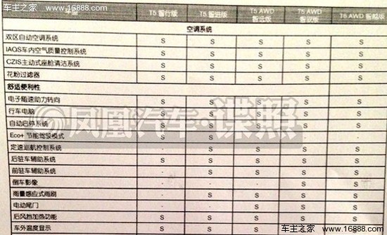 沃尔沃xc60最新消息:参数配置曝光 共5款车型