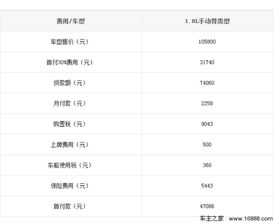 买车贷款的利息是多少(买车贷款的利息是多少厘)