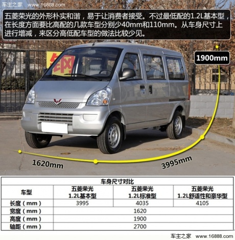 高品质/低价格 实拍五菱荣光1.2l基本型
